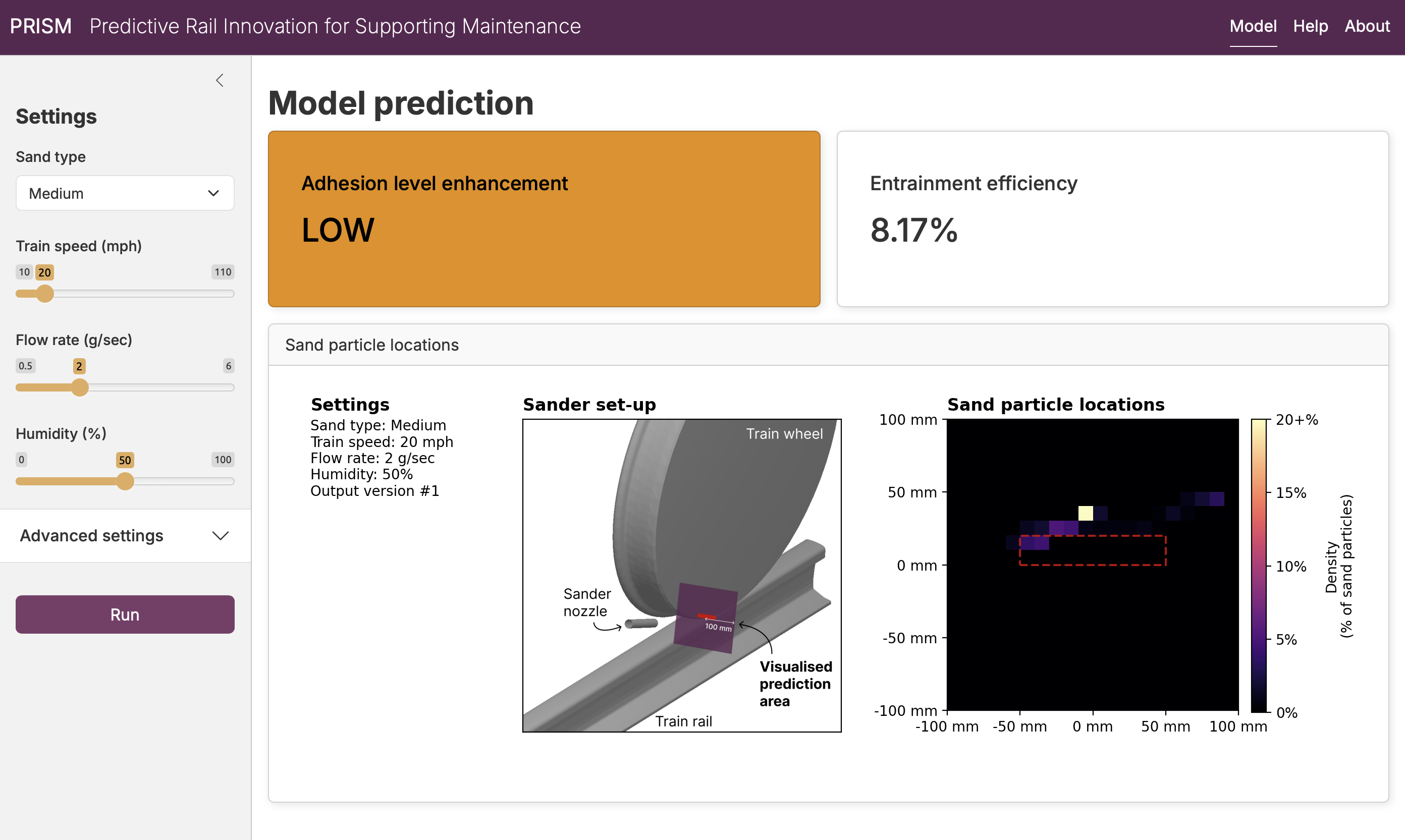 The dashboard then provides rail adhesion predictions for the specified inputs, including summary metrics and visualisations.